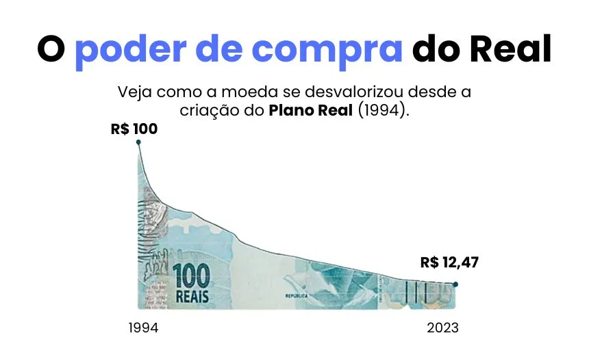 desvalorização da nota de 100 desde o inicio do plano real 2023
