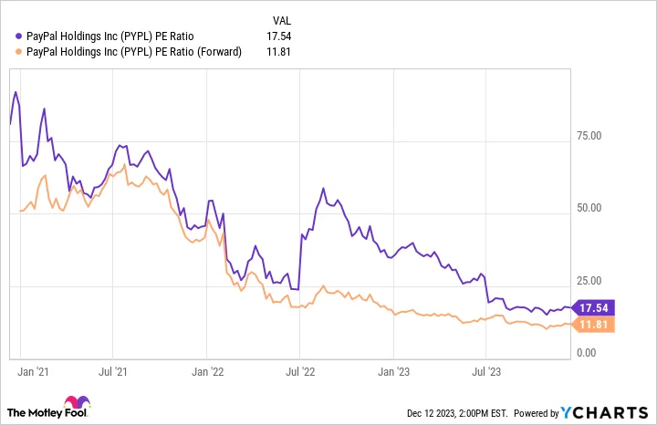 Top 10 Stocks For 2024 According The Motley Fool Educa Meu Dinheiro 6085