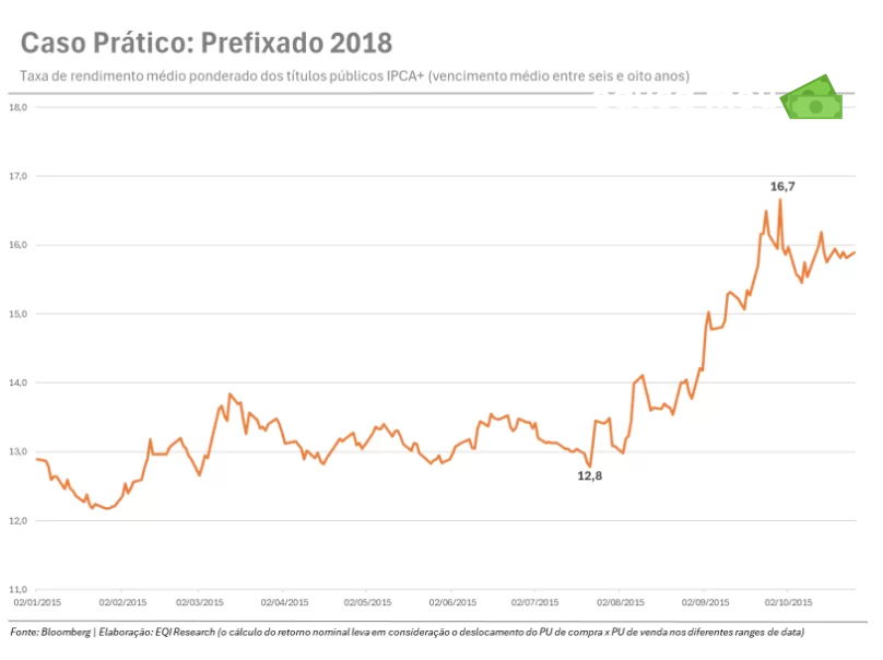 Cripto: é o momento de aproveitar a oportunidade ou estamos em um bear market?