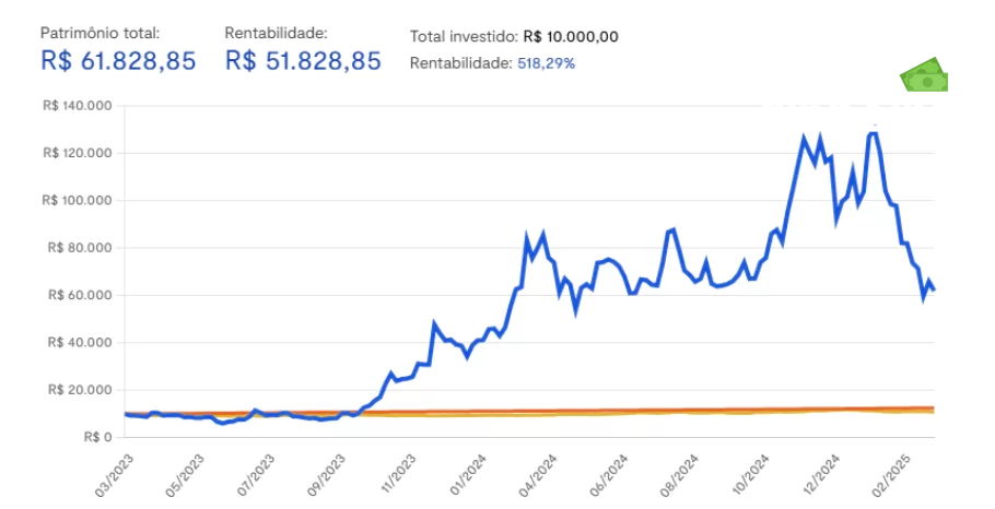 Solana: está acabando ou vai começar uma nova fase?